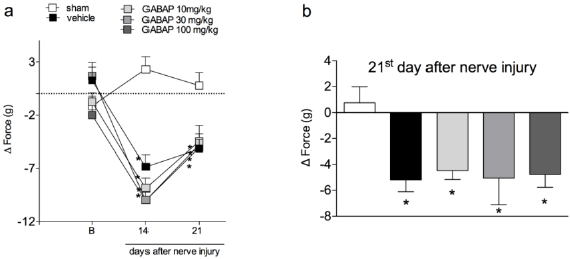 biomedres-openaccess-journal-bjstr