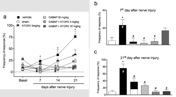 biomedres-openaccess-journal-bjstr