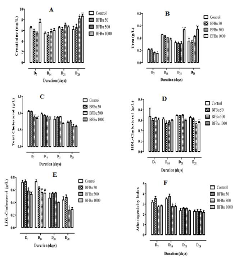 biomedres-openaccess-journal-bjstr