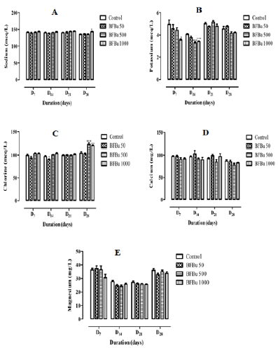 biomedres-openaccess-journal-bjstr