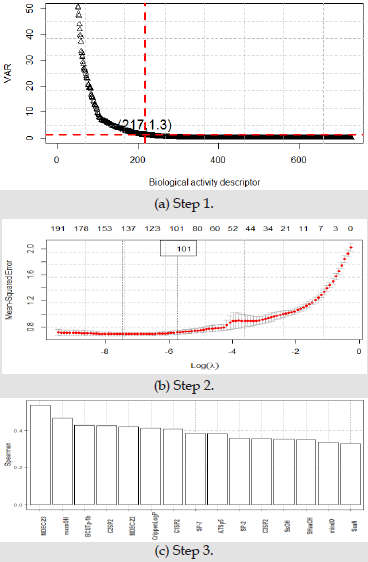 biomedres-openaccess-journal-bjstr