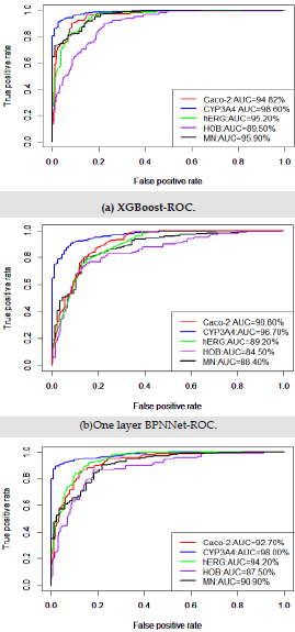 biomedres-openaccess-journal-bjstr