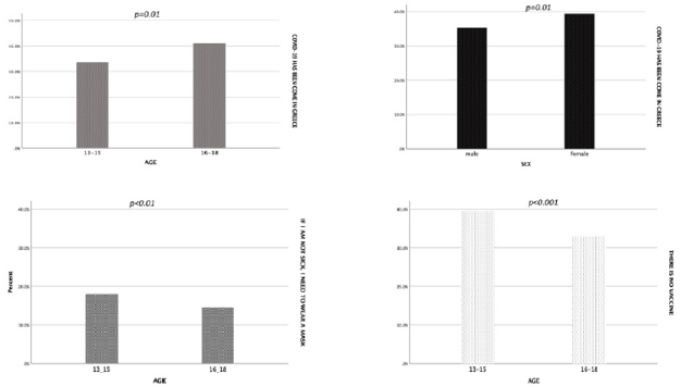 biomedres-openaccess-journal-bjstr