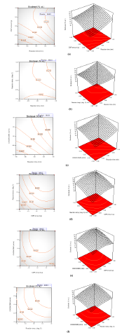 biomedres-openaccess-journal-bjstr