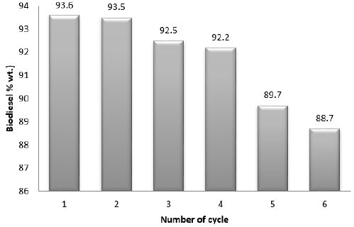 biomedres-openaccess-journal-bjstr