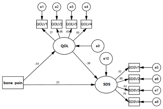 biomedres-openaccess-journal-bjstr