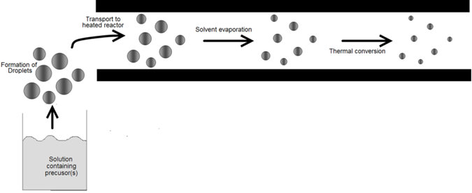 biomedres-openaccess-journal-bjstr