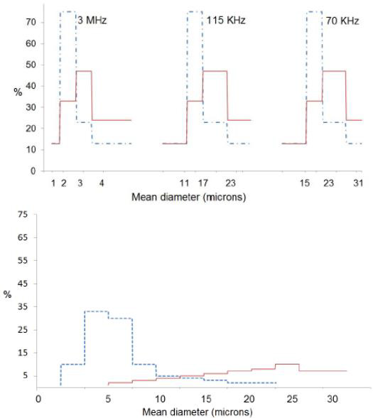 biomedres-openaccess-journal-bjstr