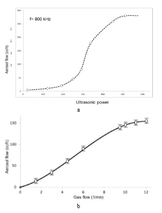 biomedres-openaccess-journal-bjstr