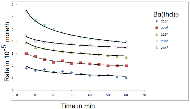 biomedres-openaccess-journal-bjstr
