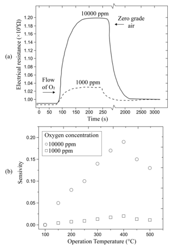 biomedres-openaccess-journal-bjstr