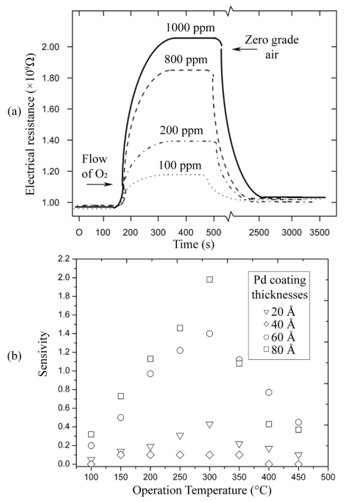 biomedres-openaccess-journal-bjstr