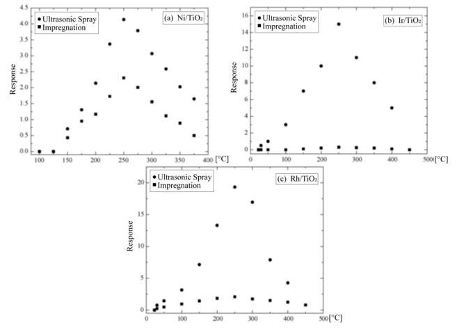 biomedres-openaccess-journal-bjstr