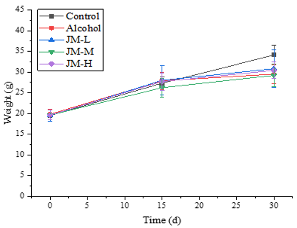 biomedres-openaccess-journal-bjstr