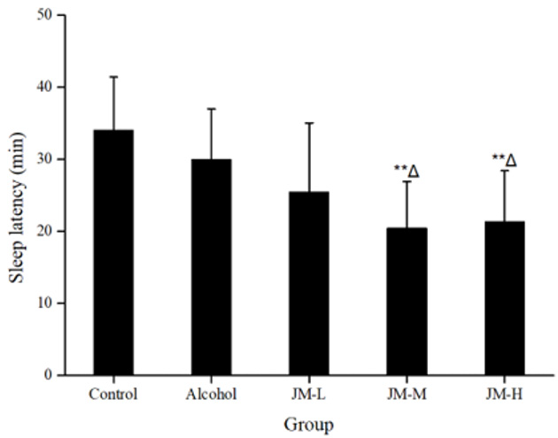 biomedres-openaccess-journal-bjstr
