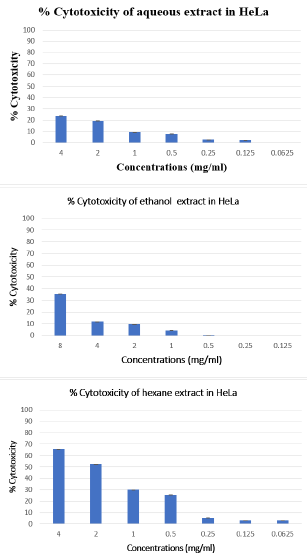 biomedres-openaccess-journal-bjstr