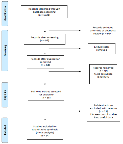biomedres-openaccess-journal-bjstr