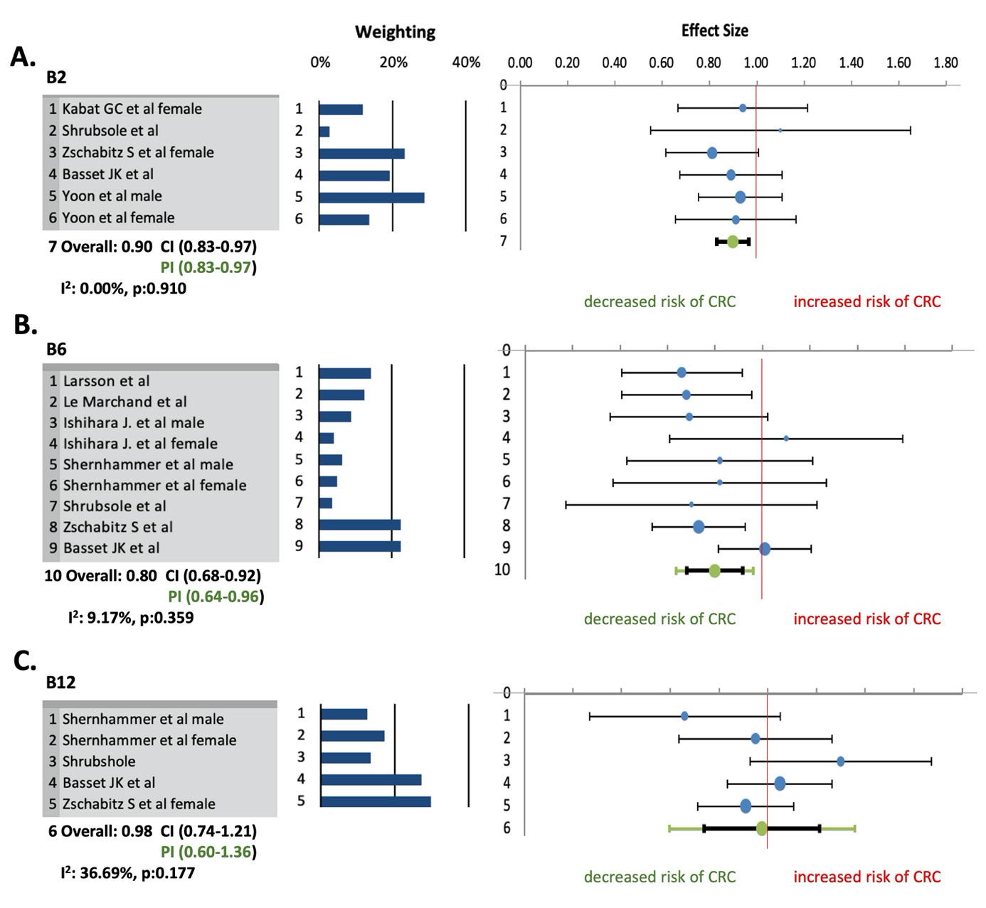 biomedres-openaccess-journal-bjstr
