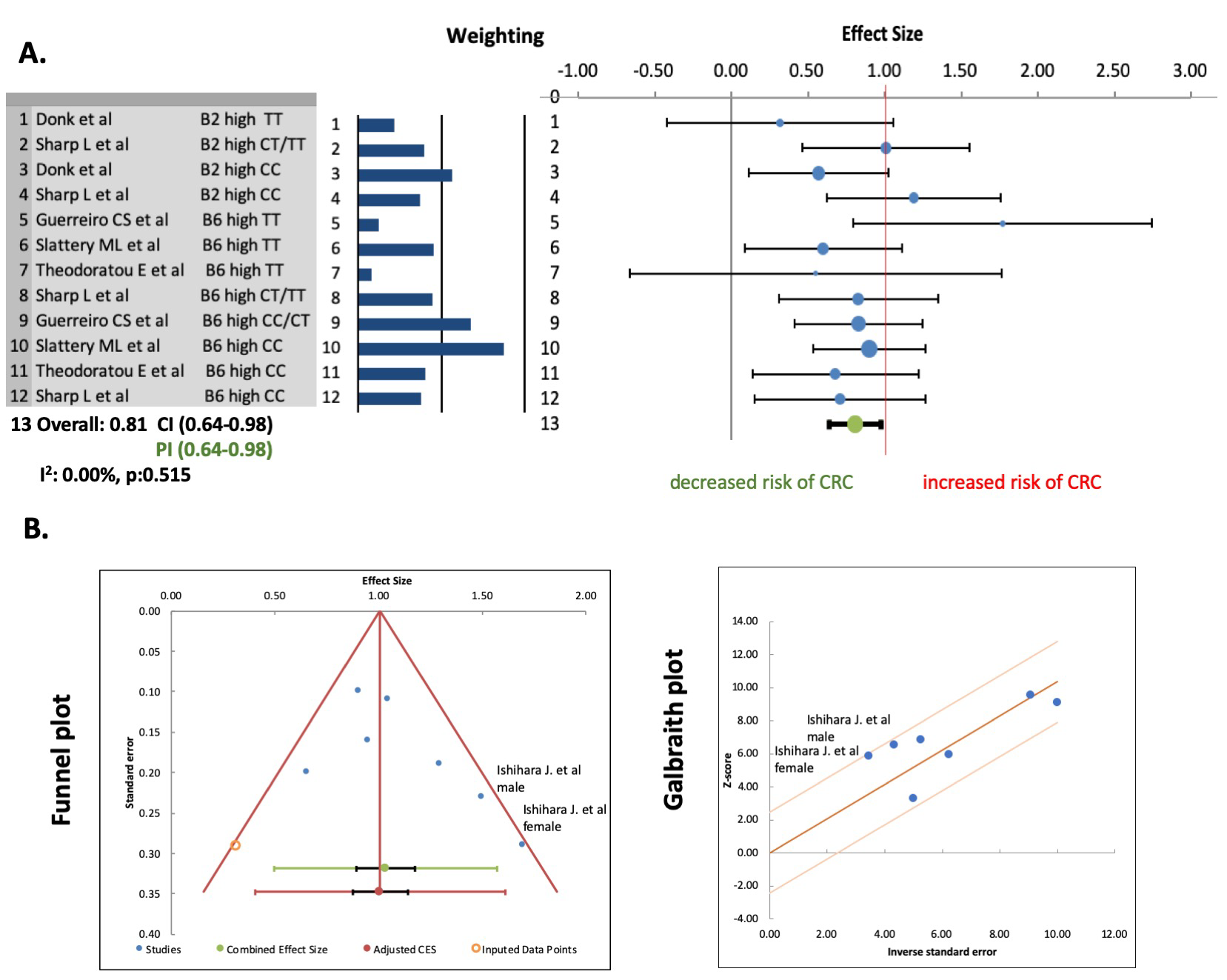 biomedres-openaccess-journal-bjstr