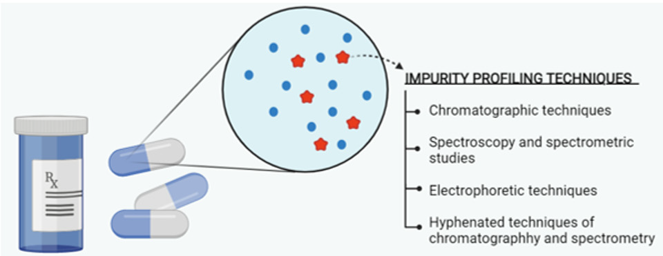 biomedres-openaccess-journal-bjstr