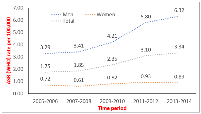 biomedres-openaccess-journal-bjstr