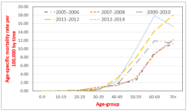 biomedres-openaccess-journal-bjstr