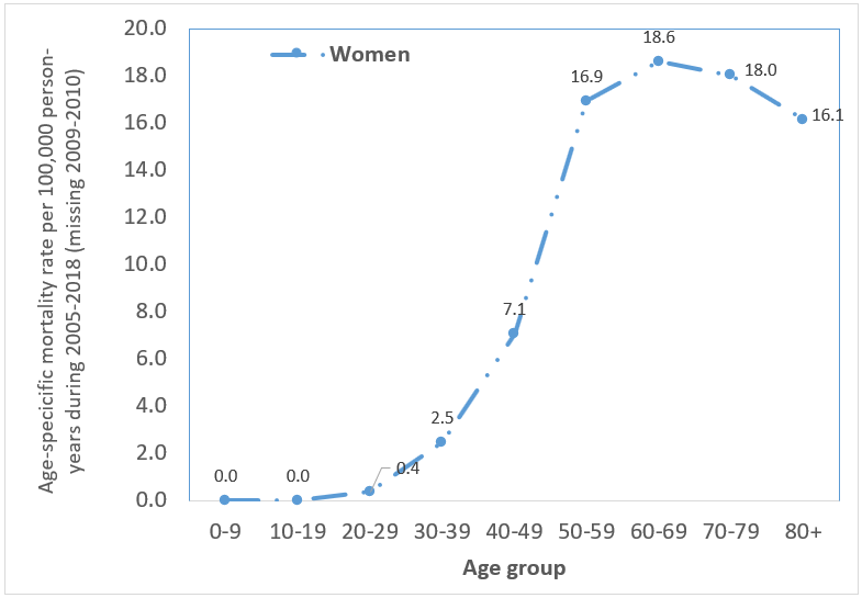 biomedres-openaccess-journal-bjstr