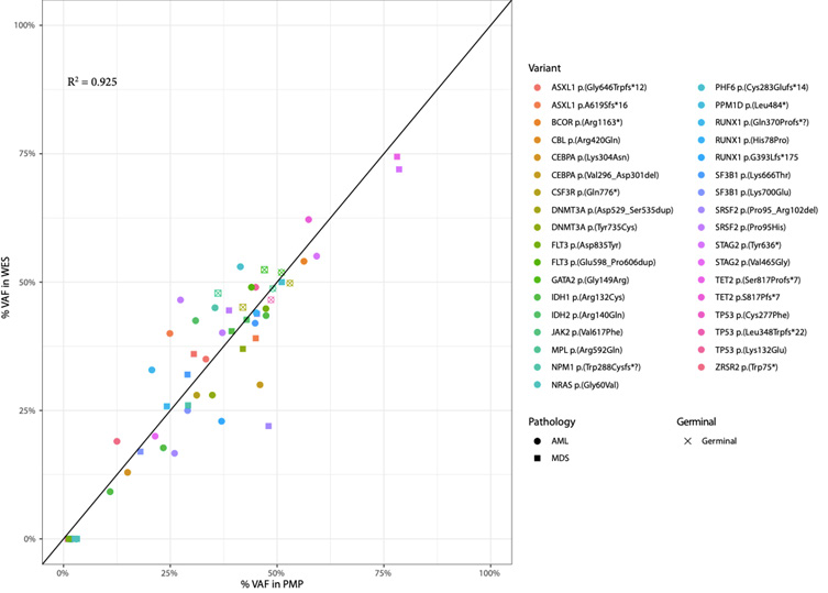 biomedres-openaccess-journal-bjstr