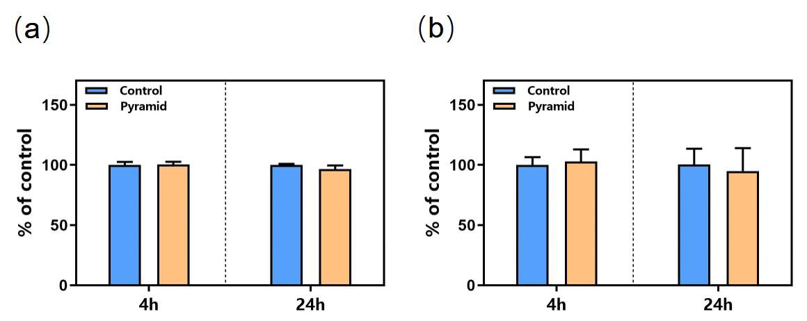 biomedres-openaccess-journal-bjstr