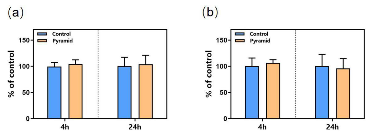 biomedres-openaccess-journal-bjstr