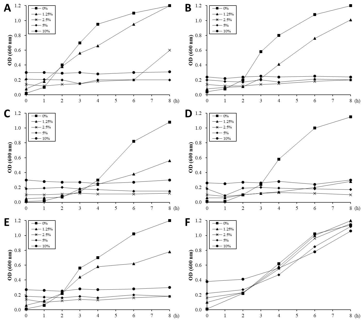 biomedres-openaccess-journal-bjstr