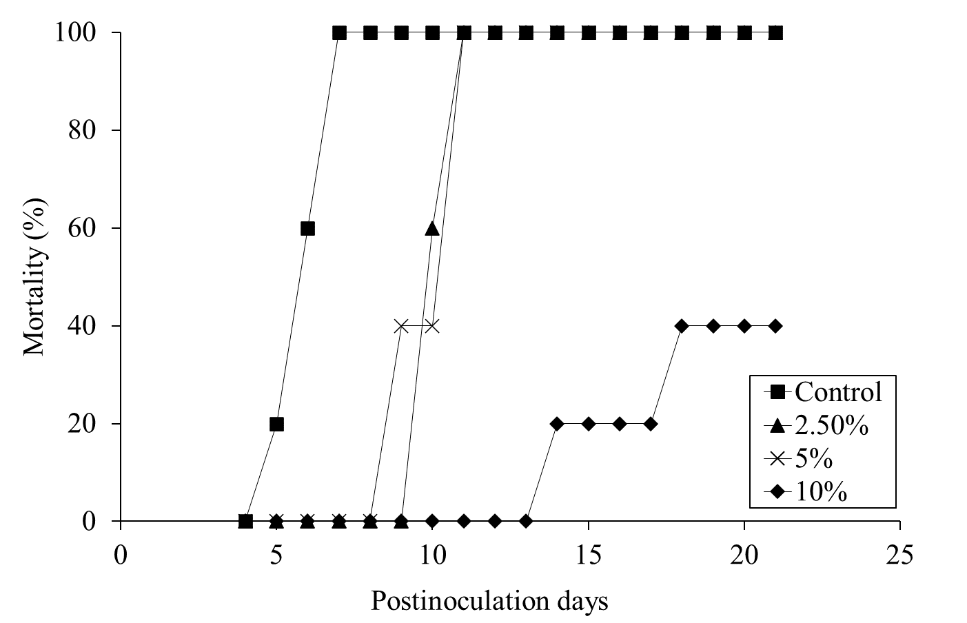 biomedres-openaccess-journal-bjstr