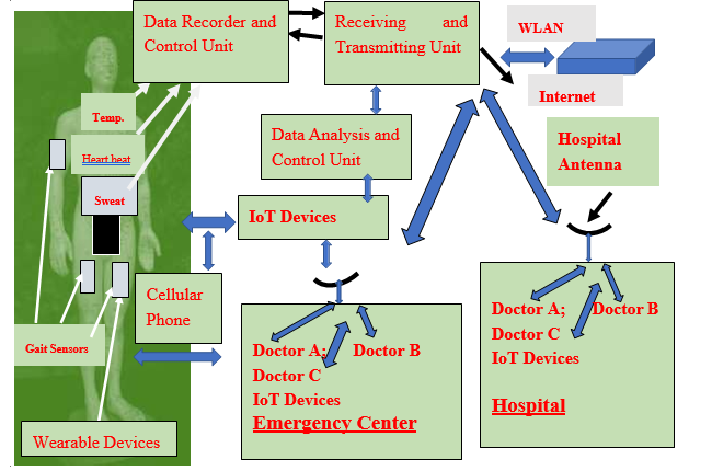 biomedres-openaccess-journal-bjstr