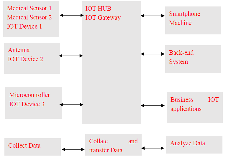 biomedres-openaccess-journal-bjstr
