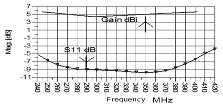 biomedres-openaccess-journal-bjstr