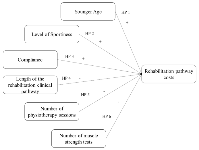 biomedres-openaccess-journal-bjstr