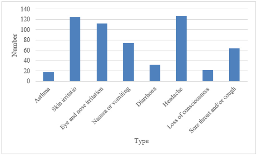 biomedres-openaccess-journal-bjstr