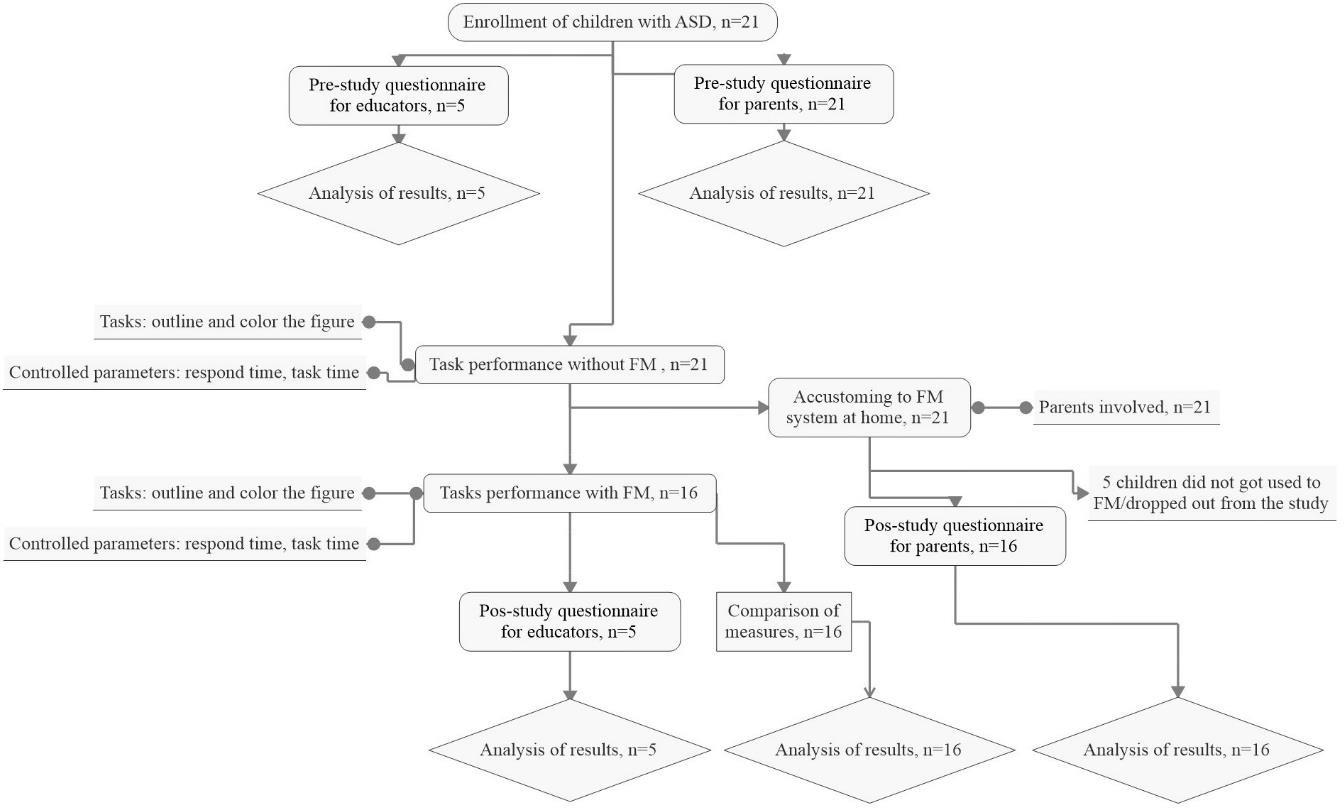 biomedres-openaccess-journal-bjstr