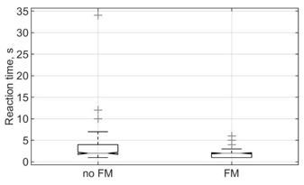 biomedres-openaccess-journal-bjstr