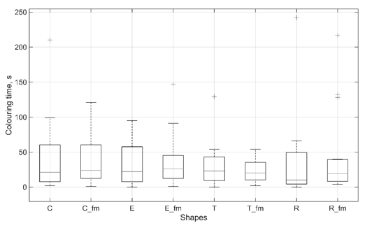 biomedres-openaccess-journal-bjstr
