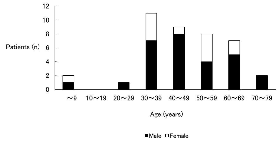 biomedres-openaccess-journal-bjstr