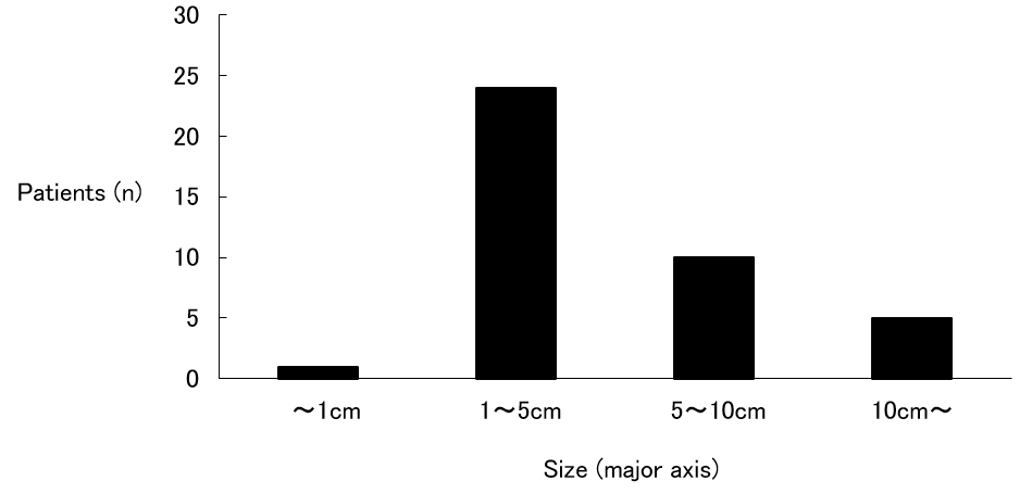 biomedres-openaccess-journal-bjstr