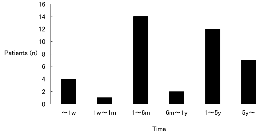 biomedres-openaccess-journal-bjstr