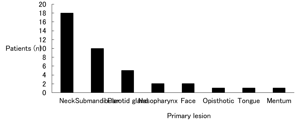 biomedres-openaccess-journal-bjstr