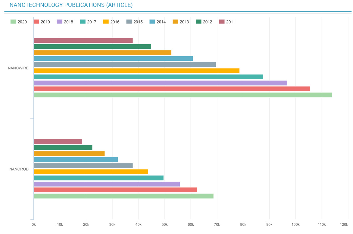 biomedres-openaccess-journal-bjstr