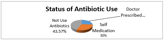 biomedres-openaccess-journal-bjstr