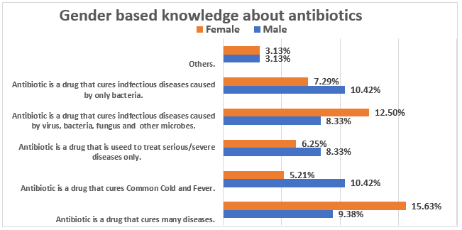 biomedres-openaccess-journal-bjstr