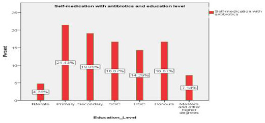 biomedres-openaccess-journal-bjstr