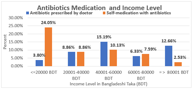 biomedres-openaccess-journal-bjstr