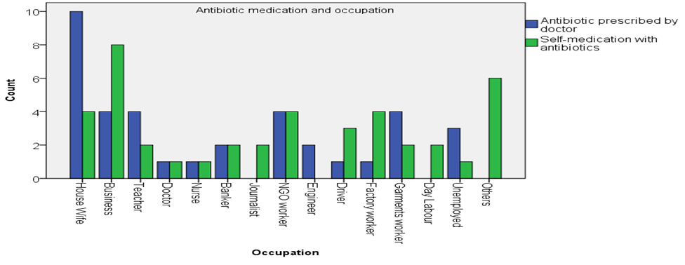 biomedres-openaccess-journal-bjstr